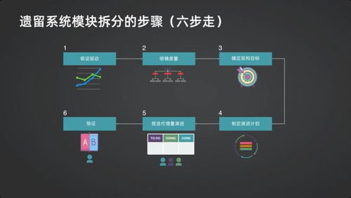 再見，老系統——極客時間的軟件設計與開發之旅