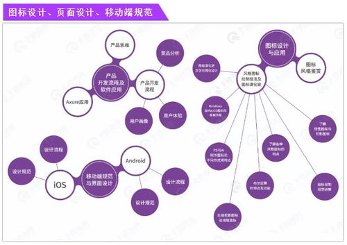 自學UI設計 從入門到精通的資料與書籍全指南