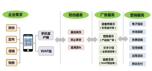 構建智慧防線 品牌防偽系統軟件開發設計與品牌形象提升