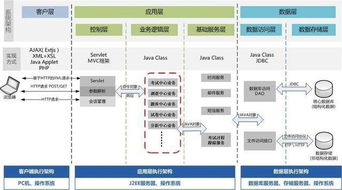 軟件架構設計的五視圖方法論 構建清晰、可維護的軟件開發藍圖