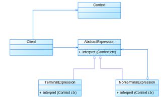 軟件設計與開發 構建數字世界的核心工程